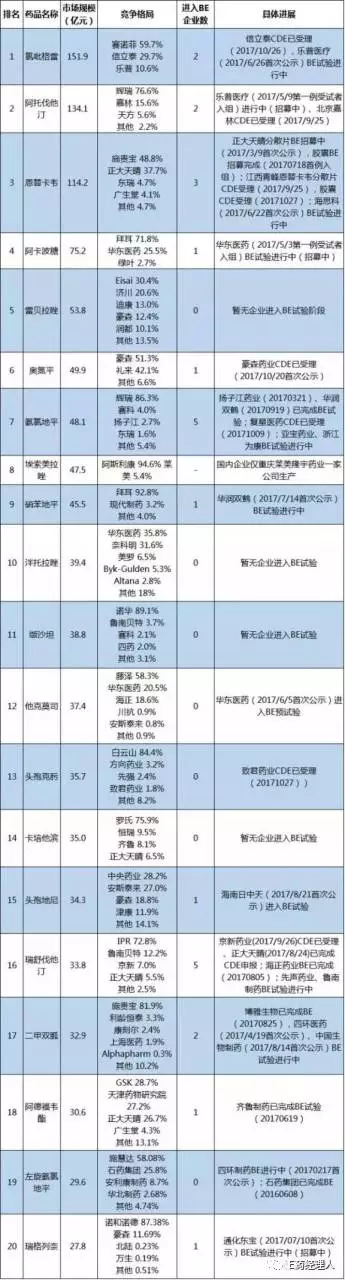 通過一致性評價(jià)的仿制藥如何搶占市場3384