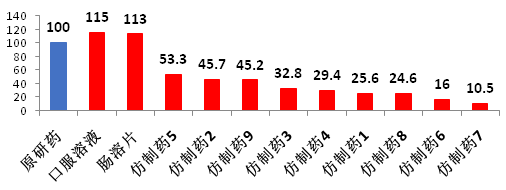 仿制藥加速替代原研，巨大市場待分食！936