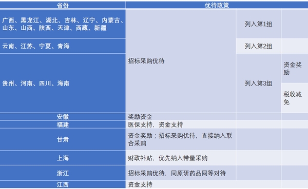 仿制藥加速替代原研，巨大市場待分食！1346